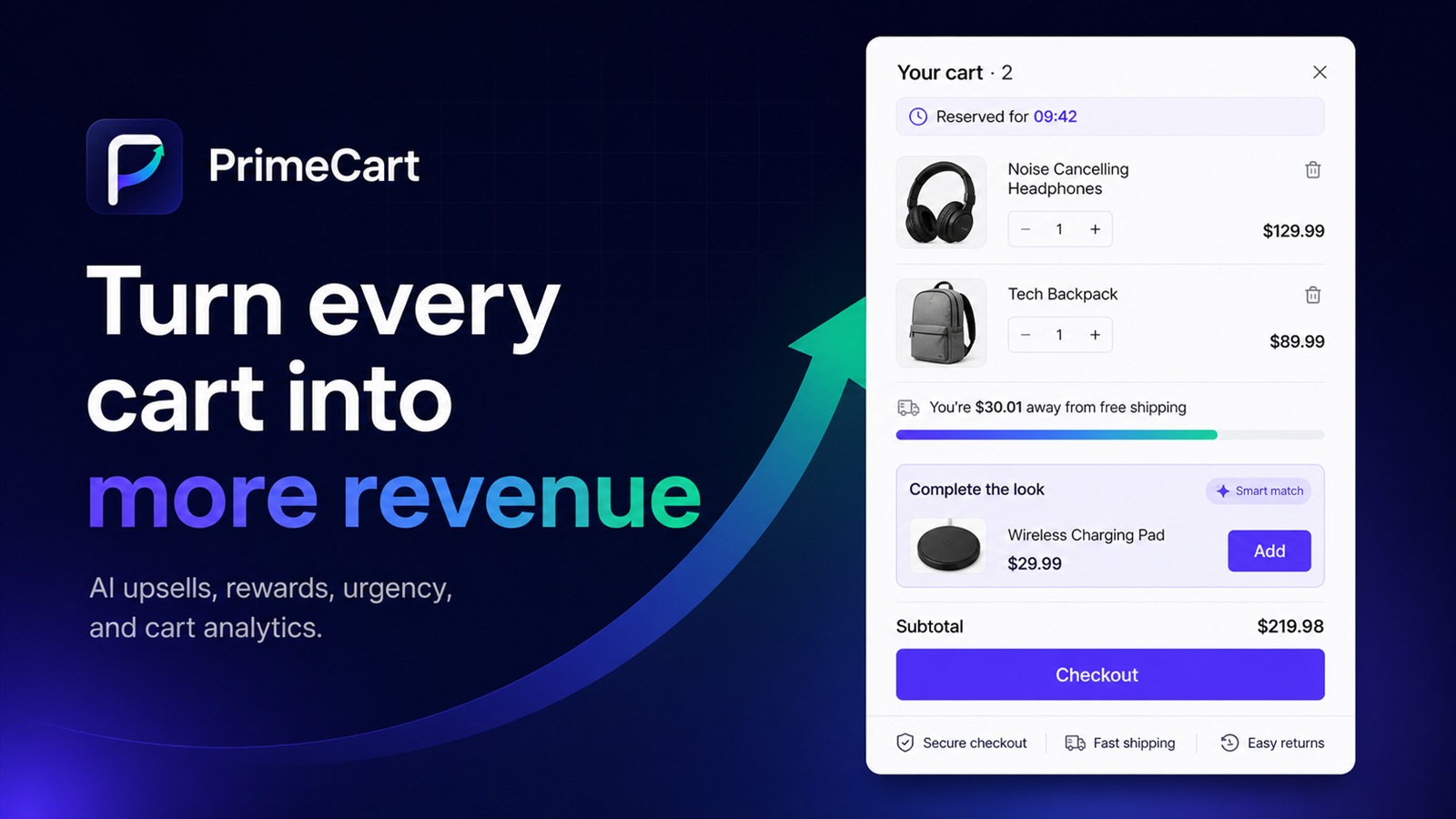 PrimeCart AI cart drawer showing products, free-shipping progress, a smart product offer, checkout, and trust badges