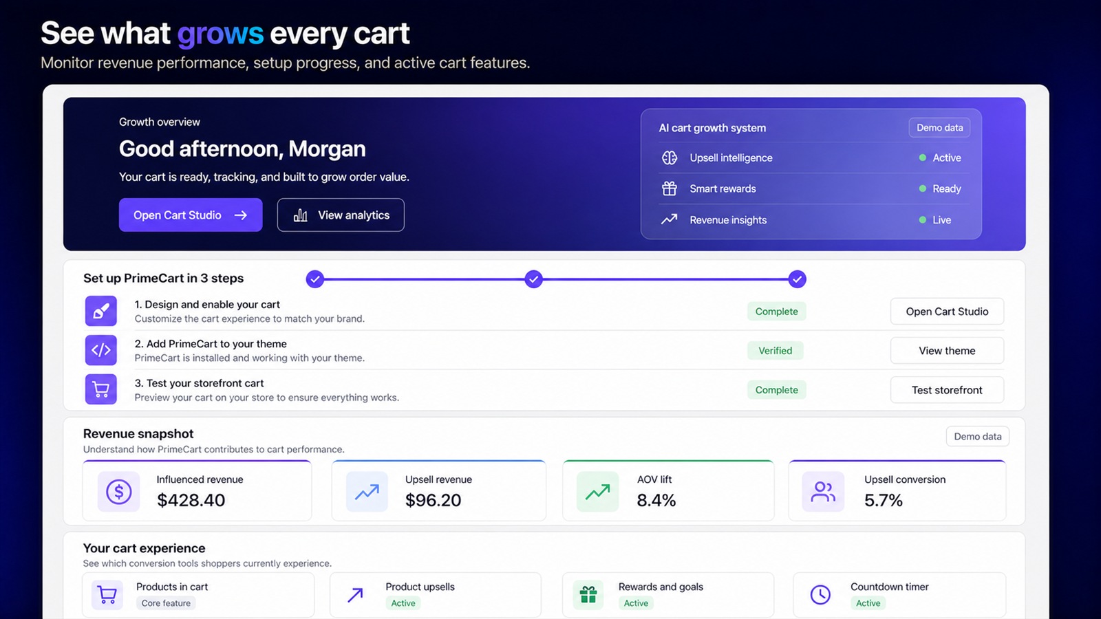 PrimeCart growth dashboard showing setup progress, revenue metrics, and active cart features